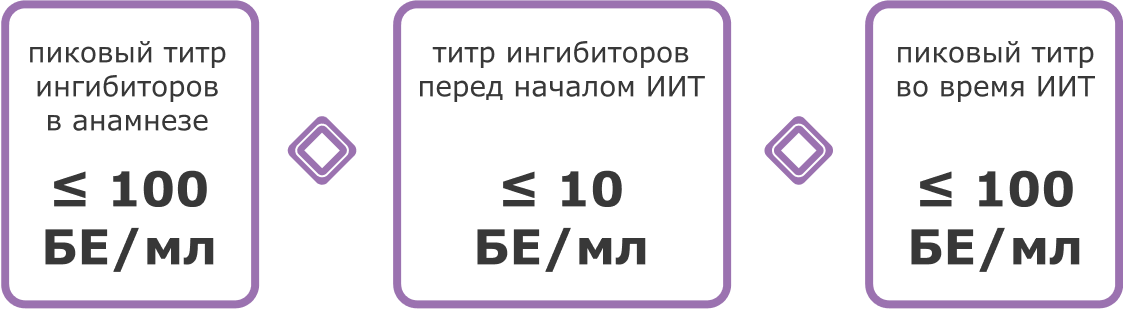 График